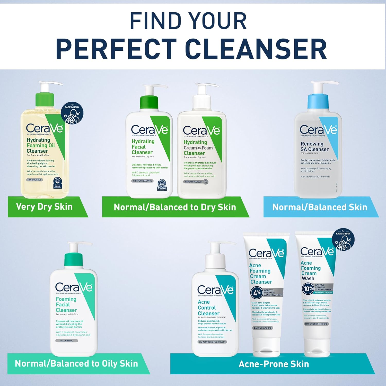 Cerave Hydrating Facial Cleanser For Normal to Dry Skin-355ml thumbnail 4
