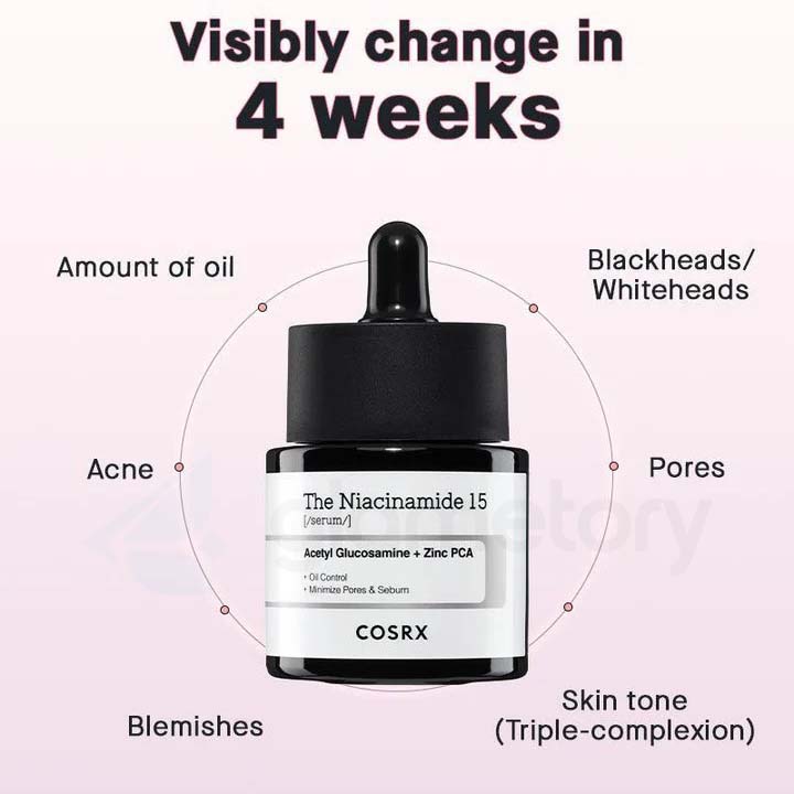 Cosrx Niacinamide 15 Serum with Acetyl Glucosamine + Zinc PCA-20ml thumbnail 3
